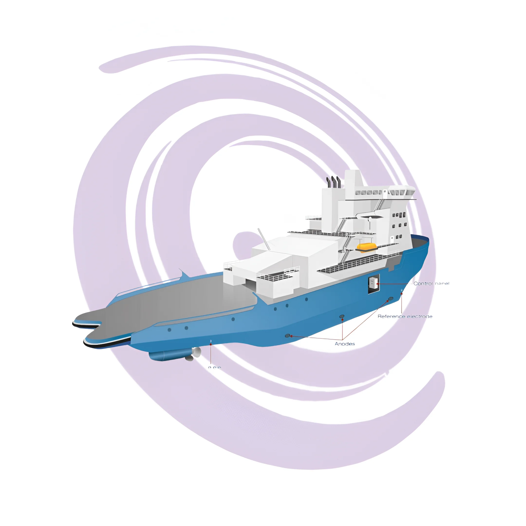 CATHELCO® ICCP SYSTEM FOR ICEBREAKERS